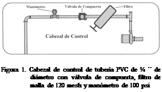 Cuadro de texto:  

Figura 1. Cabezal de control de tubería PVC de ¾ ´´ de diámetro con válvula de compuerta, filtro de malla de 120 mesh y manómetro de 100 psi

