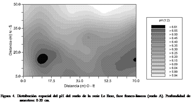 Cuadro de texto:  

Figura 4. Distribucin espacial del pH del suelo de la serie Le Bras, fase franco-limosa (suelo A). Profundidad de muestreo: 0-20 cm.
