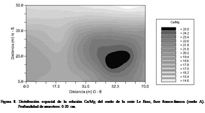 Cuadro de texto:  
Figura 8. Distribucin espacial de la relacin Ca/Mg del suelo de la serie Le Bras, fase franco-limosa (suelo A). Profundidad de muestreo: 0-20 cm.
