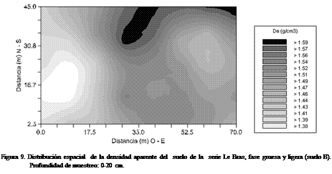 Cuadro de texto:  

Figura 9. Distribucin espacial  de la densidad aparente del  suelo de la  serie Le Bras, fase gruesa y ligera (suelo B). Profundidad de muestreo: 0-20 cm.
