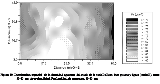 Cuadro de texto:  
Figura 10. Distribucin espacial  de la densidad aparente del suelo de la serie Le Bras, fase gruesa y ligera (suelo B), entre 30-40 cm de profundidad. Profundidad de muestreo: 30-40 cm.
