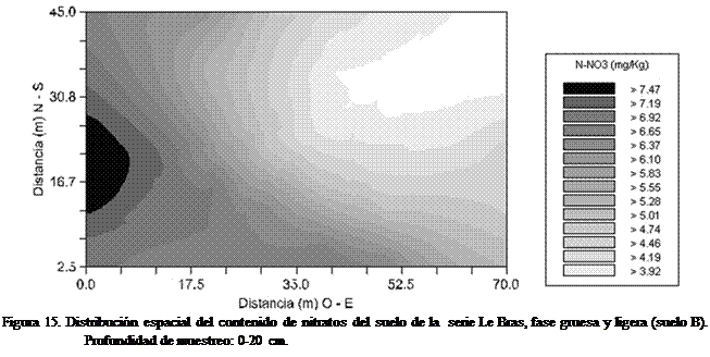 Cuadro de texto:  
Figura 15. Distribucin espacial del contenido de nitratos del suelo de la  serie Le Bras, fase gruesa y ligera (suelo B). Profundidad de muestreo: 0-20 cm.
