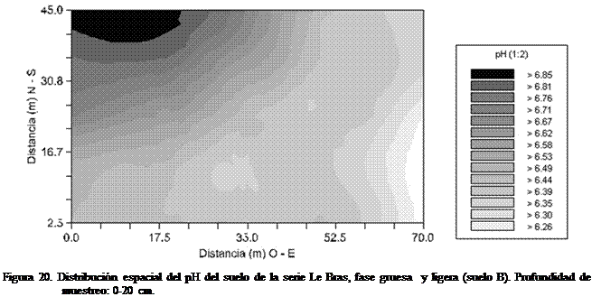 Cuadro de texto:  
Figura 20. Distribucin espacial del pH del suelo de la serie Le Bras, fase gruesa  y ligera (suelo B). Profundidad de muestreo: 0-20 cm.
